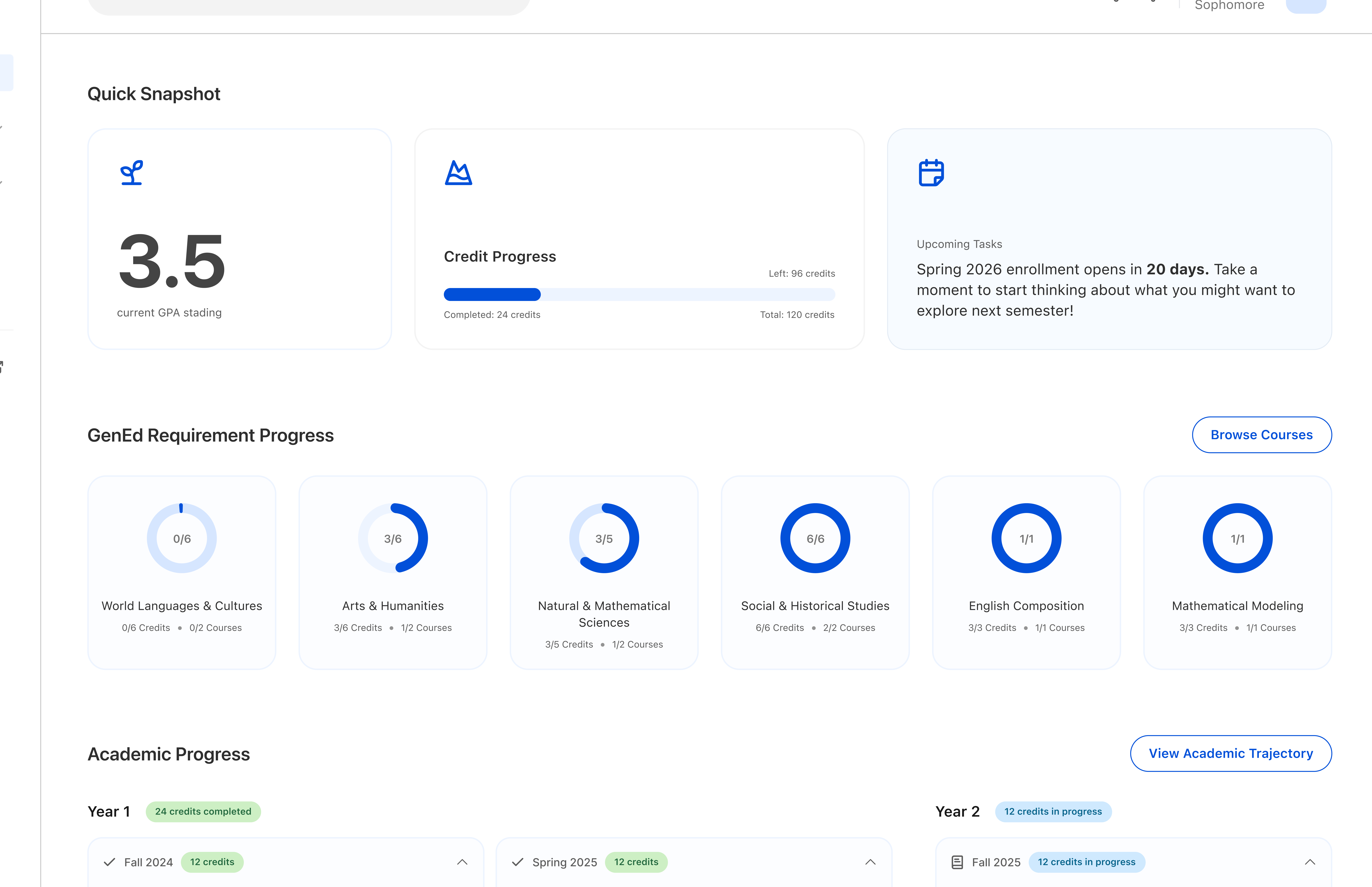 Galileo Overview dashboard